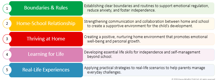 the 5 parts without logo