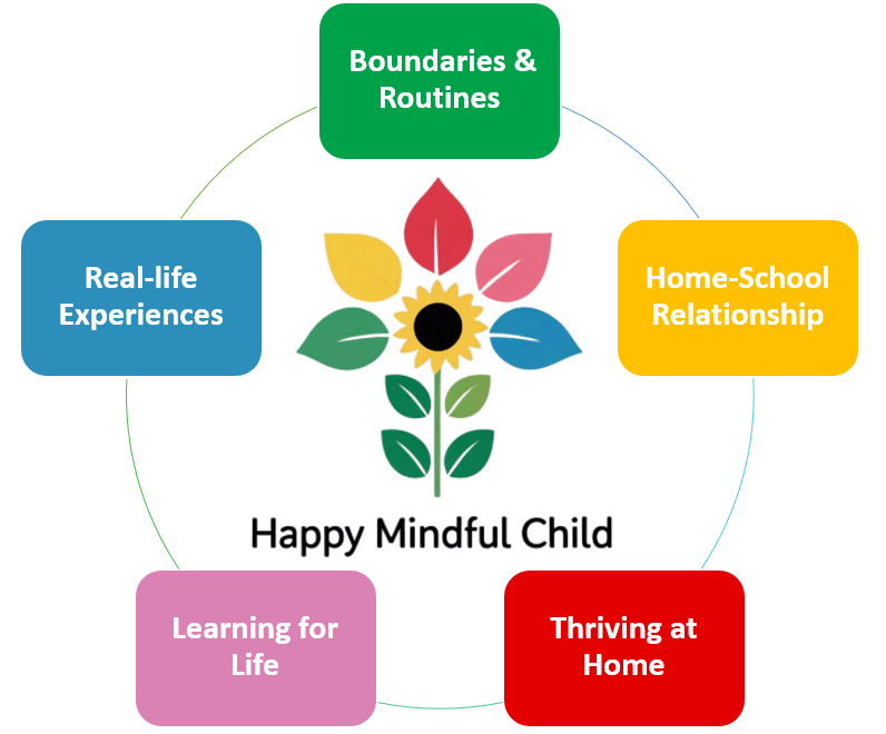 5 part course wthout written parts