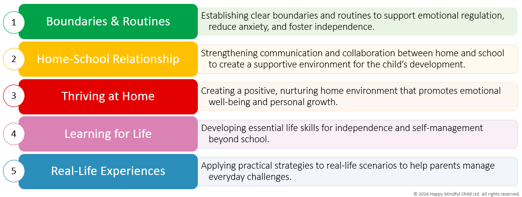 The Programme hmc includes